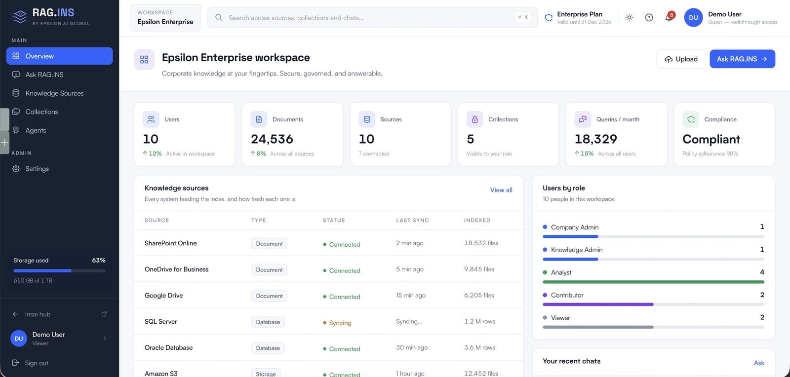 RAG.INS enterprise workspace overview — sources, documents, collections and queries, on sample data.