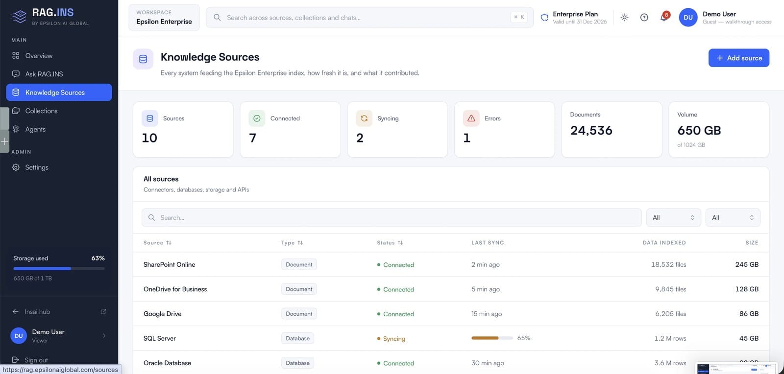 RAG.INS knowledge sources — connectors, sync status and indexed volume, on sample data.